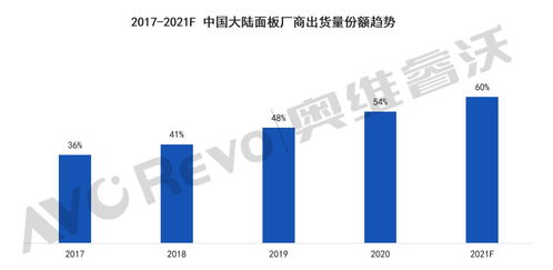 2021電視面板發(fā)展趨勢 大陸廠商規(guī)模擴(kuò)張與軟件生態(tài)建設(shè)并進(jìn)