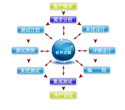 軟件定制開發(fā) 解鎖集成電路設(shè)計(jì)服務(wù)中的企業(yè)個(gè)性化難題