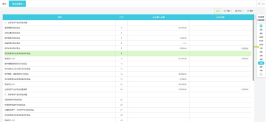 新工業企業會計制度軟件開發 推動財務管理現代化